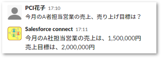 Slackで売上目標のデータ取得
