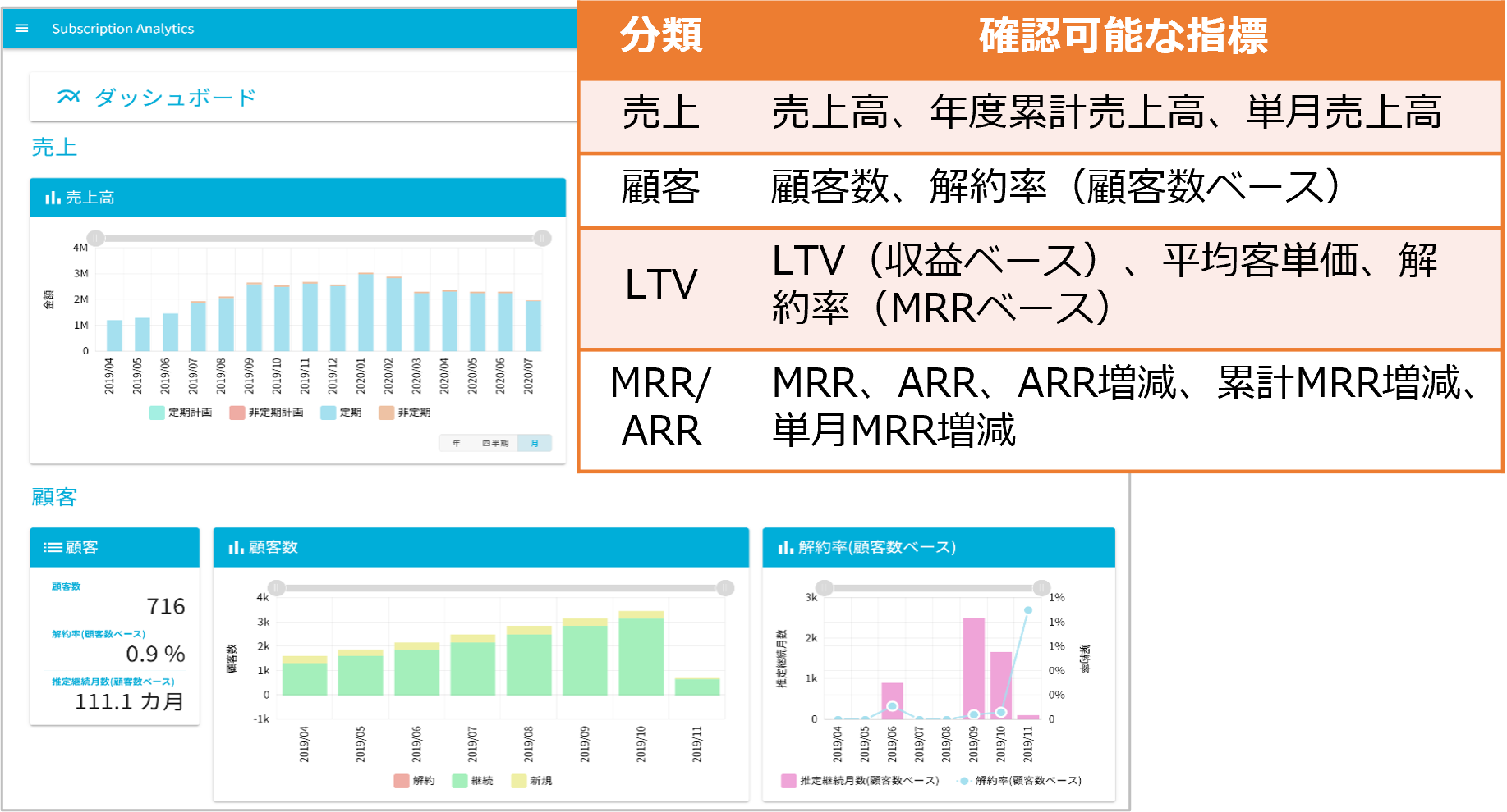 Subscription Analytics