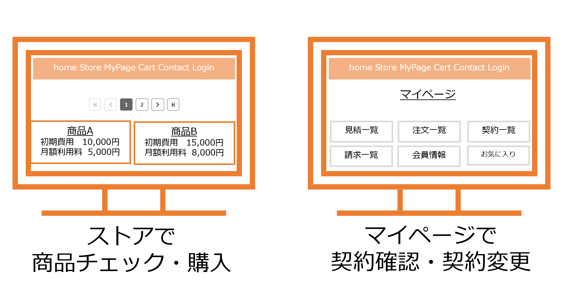 Webのタッチポイント