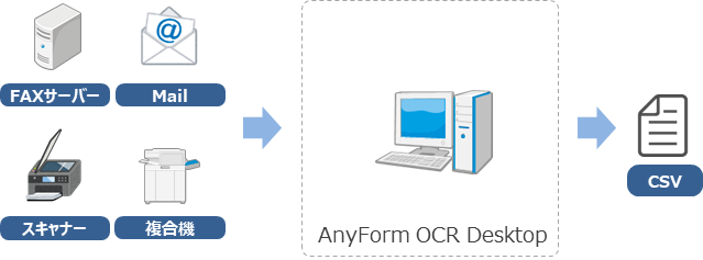 AnyForm OCR Desktop