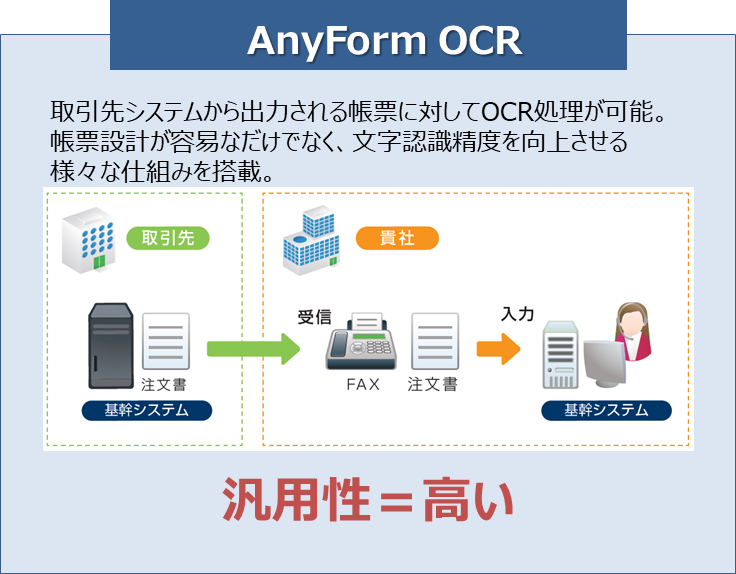 anyform-ocr