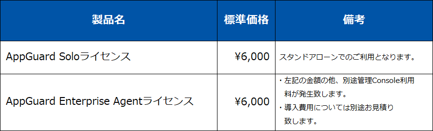 AppGuard価格表