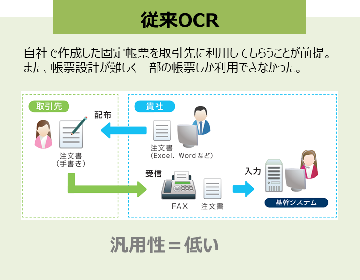 conventional-ocr