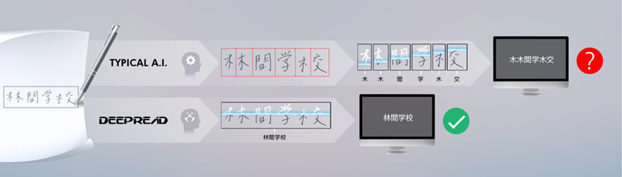 手書き日本語の認識精度強化