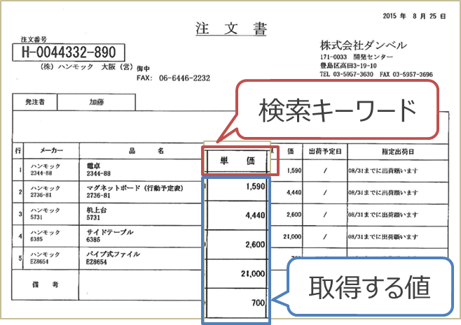 keyword-specification