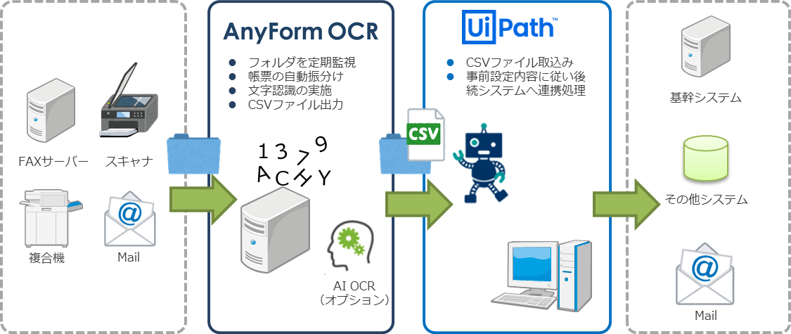 システム連携