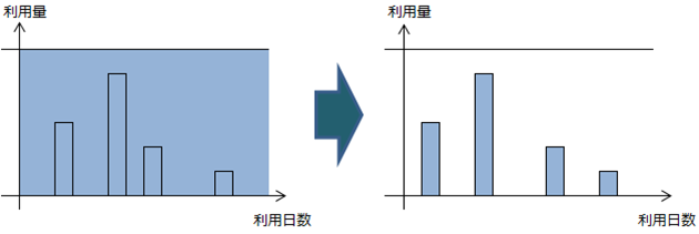 従量課金