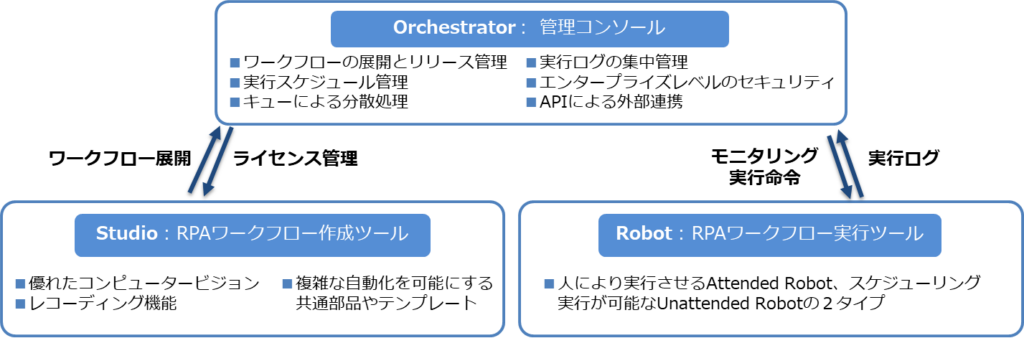 product-configuration
