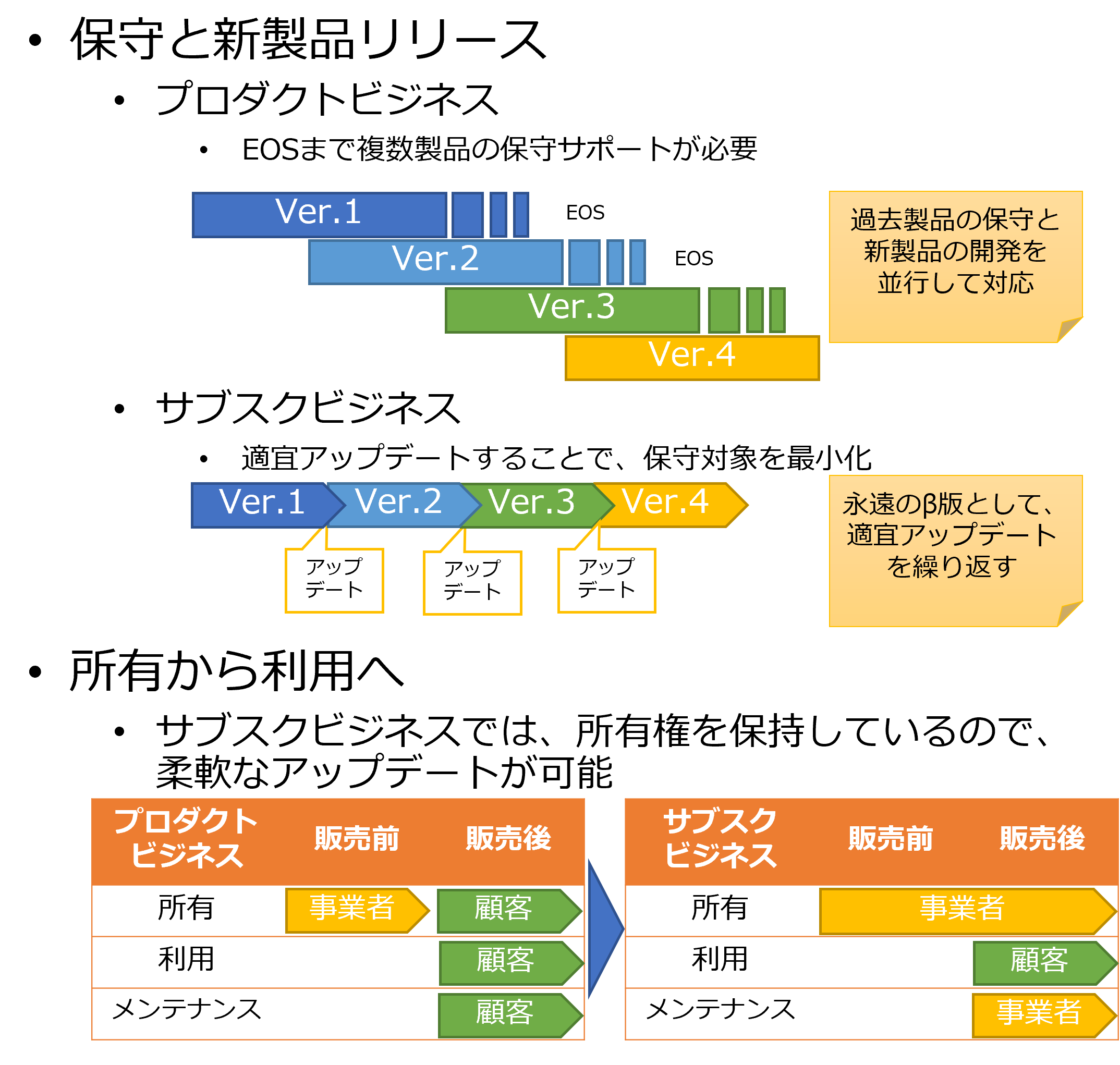 サービスのアップデート