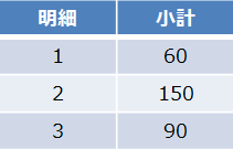 明細と数量