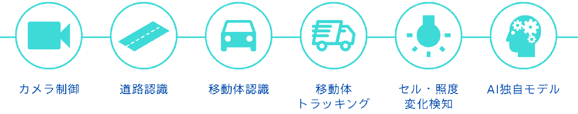 後方接近車両システムの仕組み