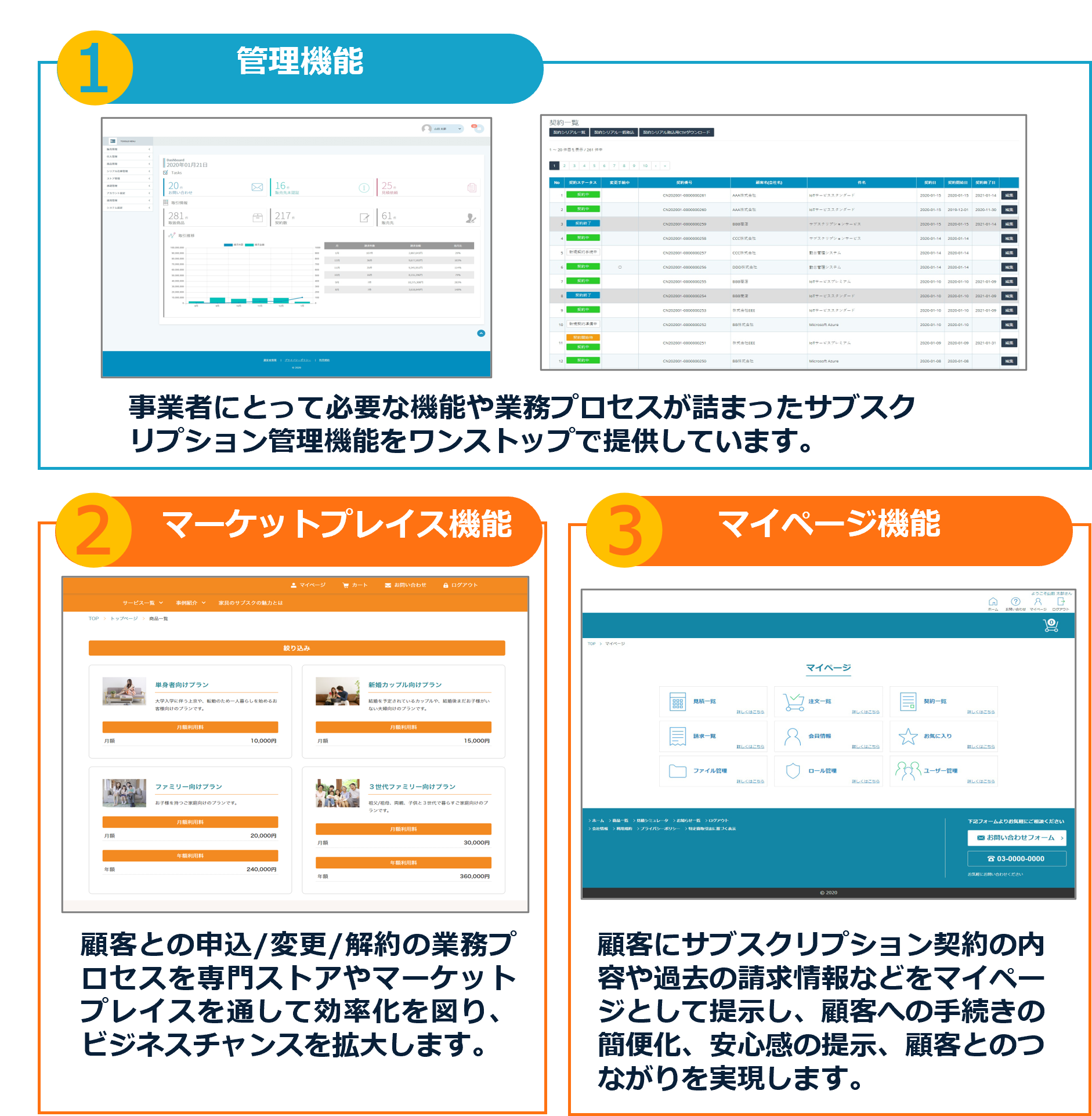 コレオールの管理機能