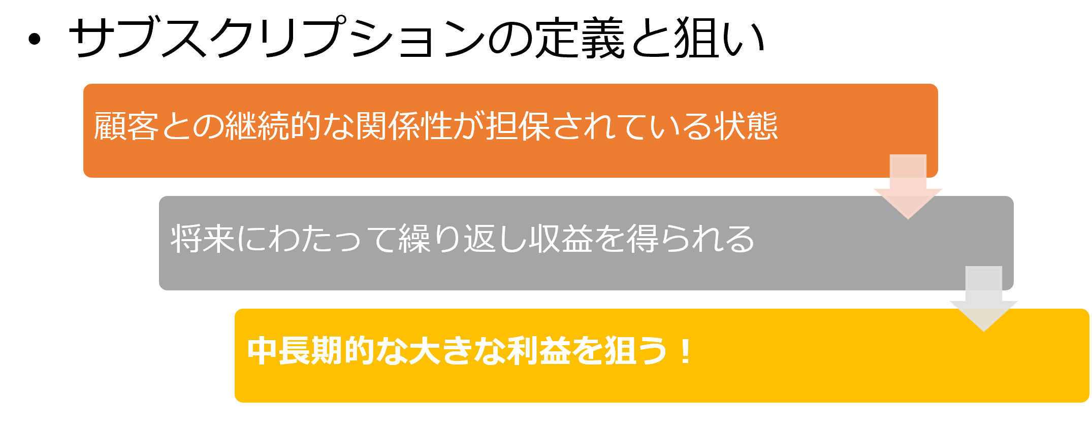 サブスクリプションの定義と狙い