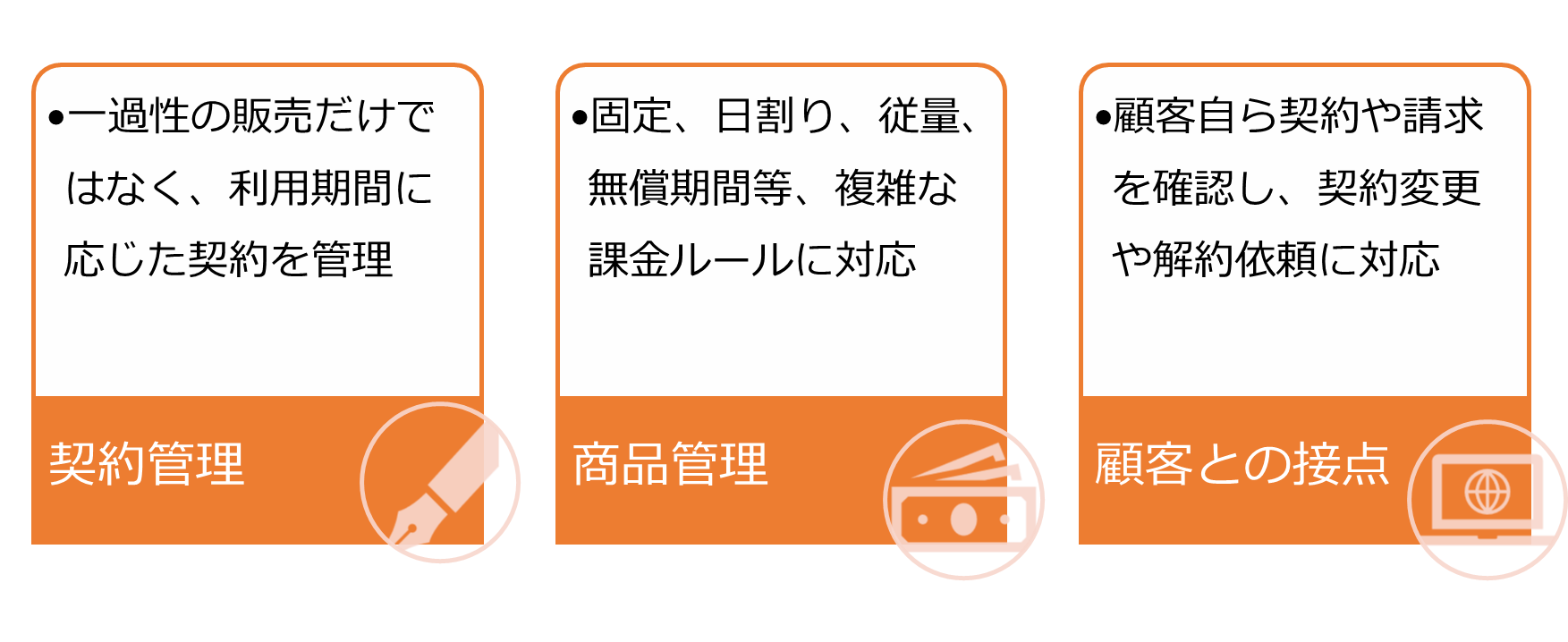 サブスク特有のノウハウをツールから取得