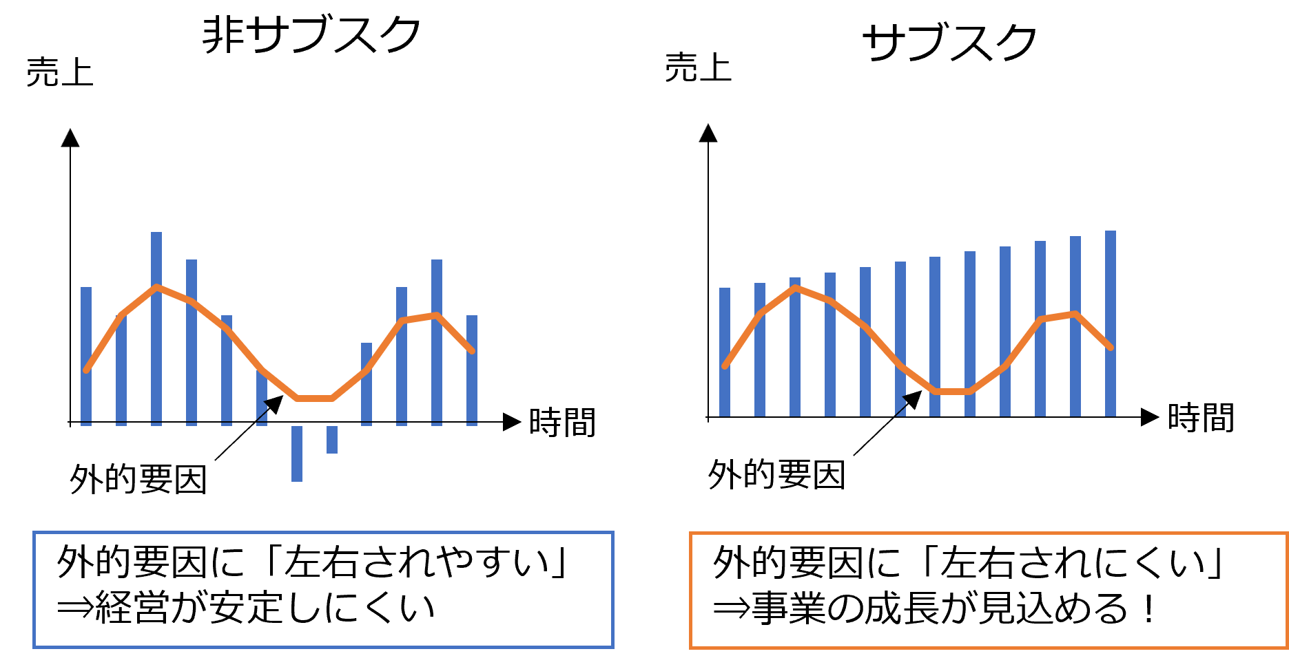 ビジネスの持続化