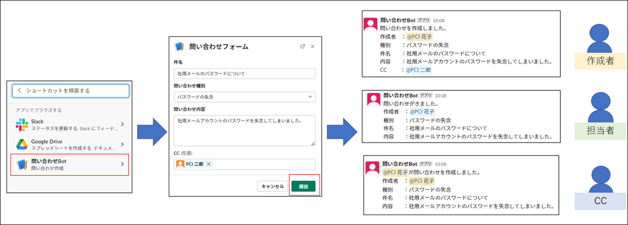 問い合わせ受付アプリの完成イメージ