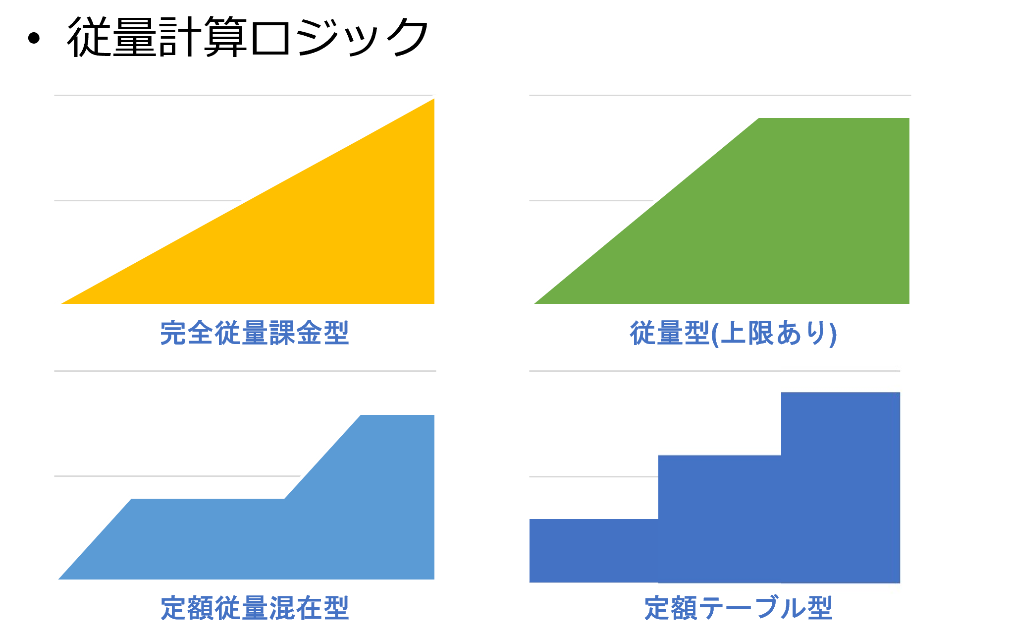 従量計算ロジック