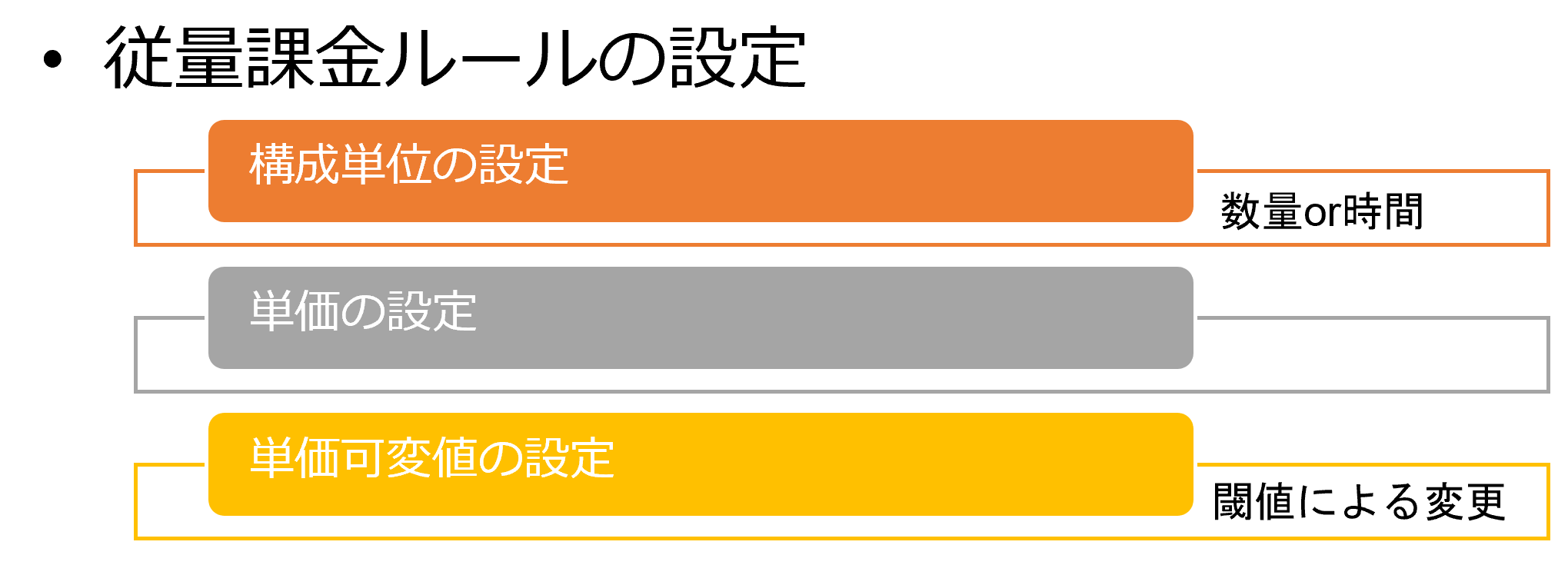 従量課金ルールの設定