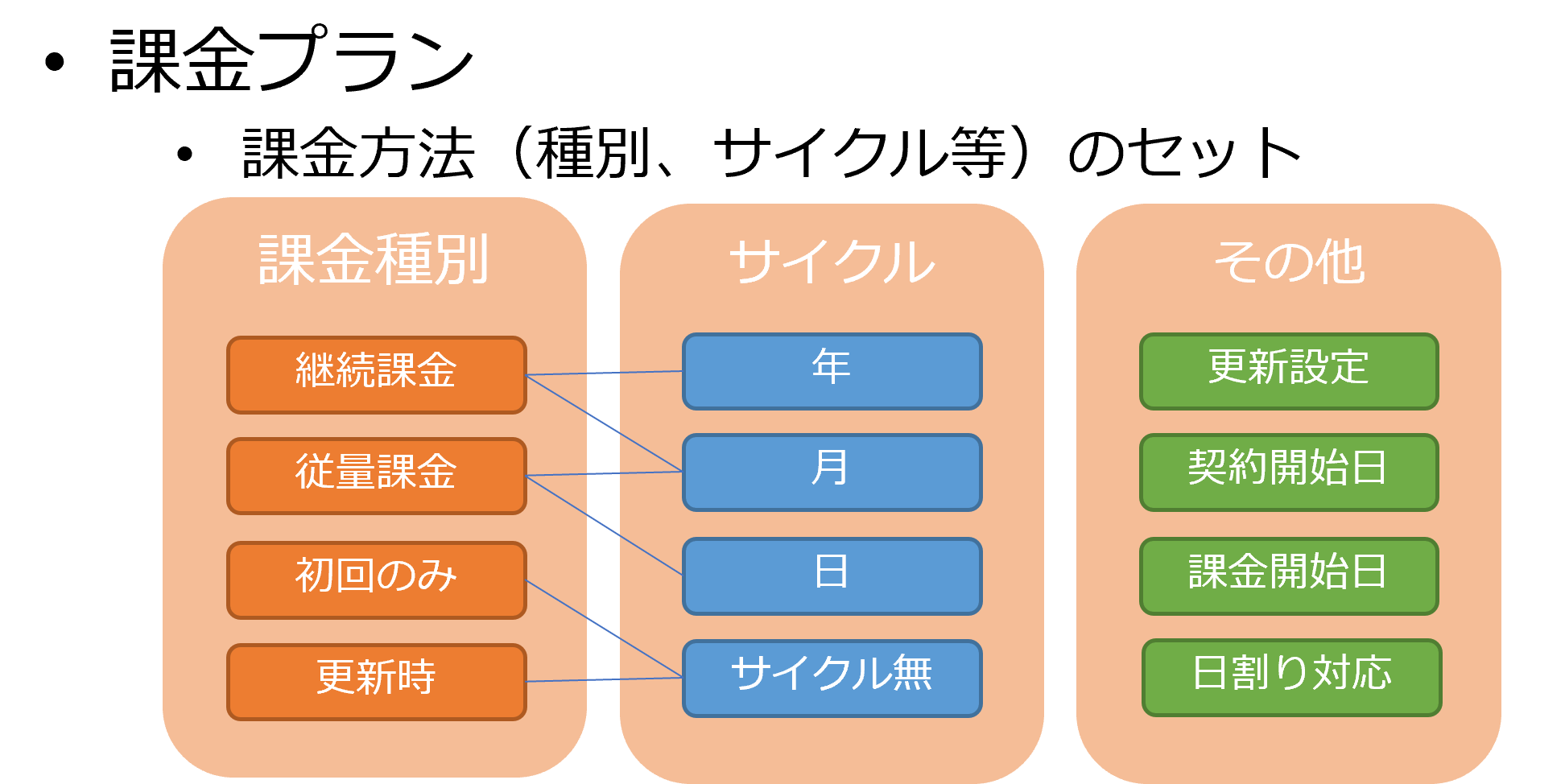 課金プラン