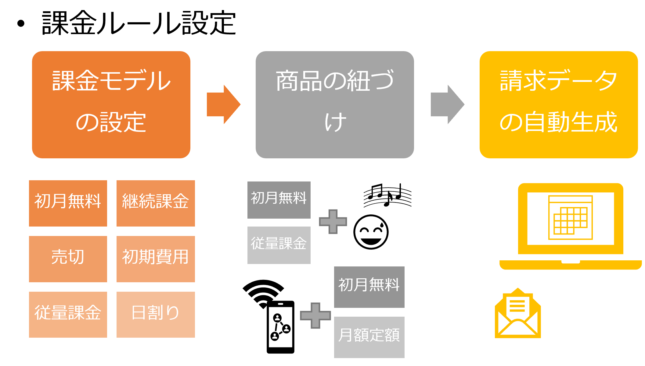 課金ルール設定