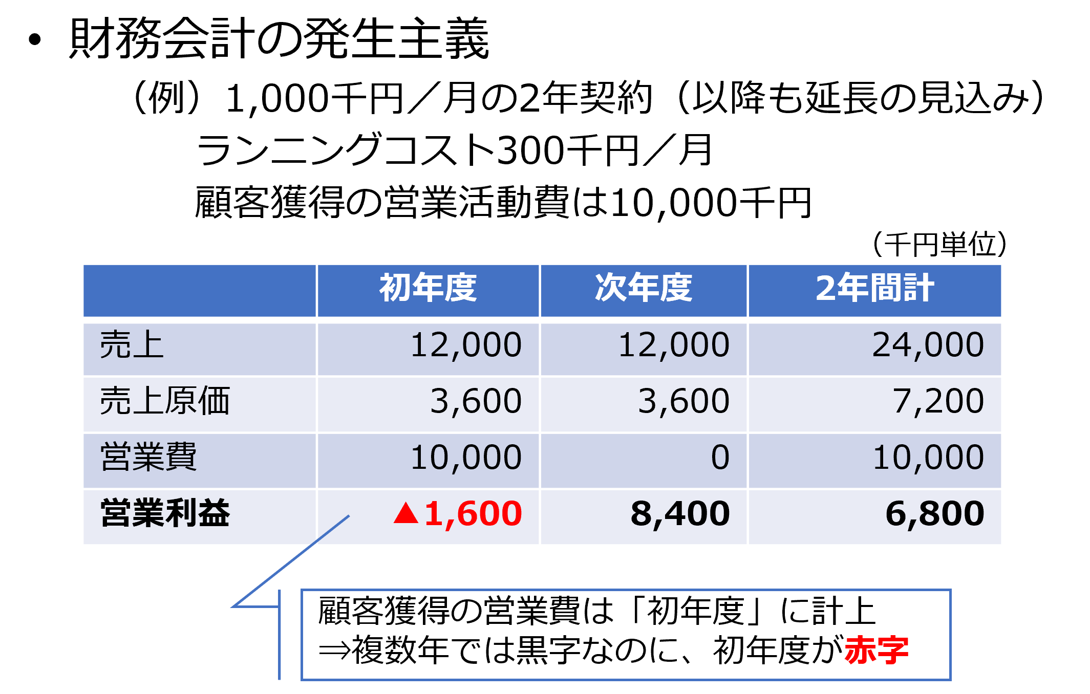 財務会計の発生主義