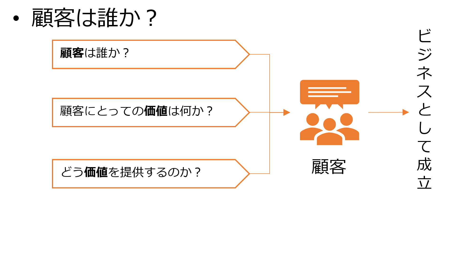 顧客は誰か