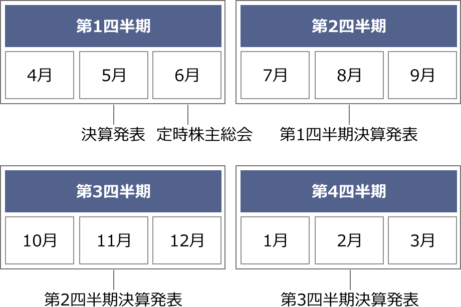 IRスケジュール