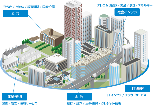 Pciソリューションズ ソリューション事業